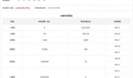 双色球开奖视频,幸运号码揭晓，大奖花落谁家？